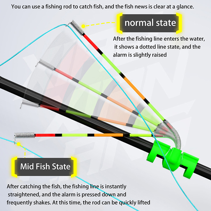 Night Fishing Removable Waterp - Bite Alarm review and price